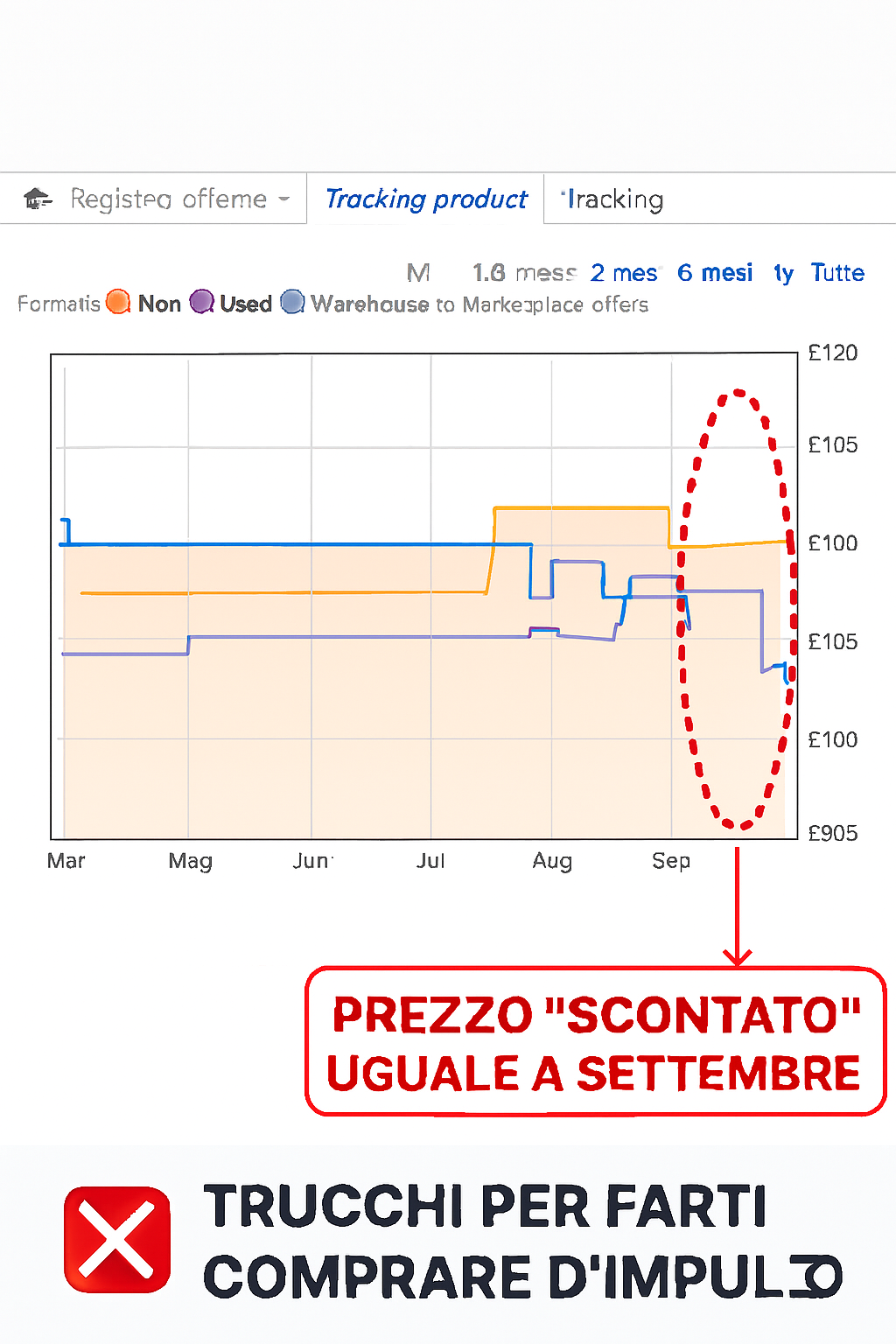 Tool Keepa storico prezzi Black Friday