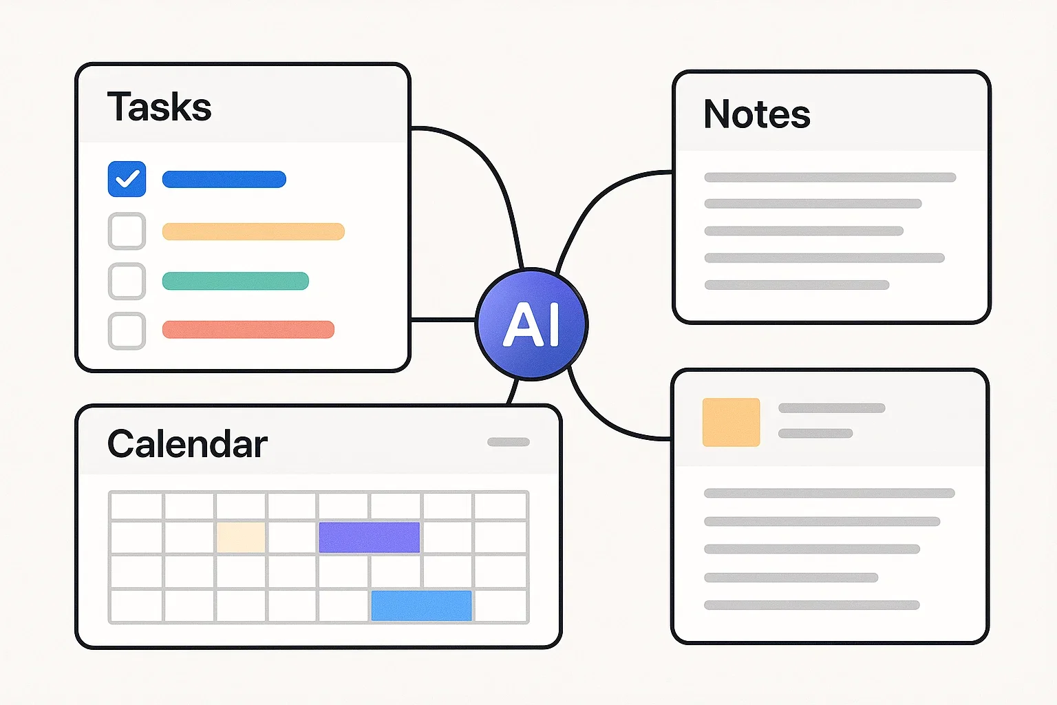 Dashboard con note, task e calendario collegati tramite strumenti di intelligenza artificiale