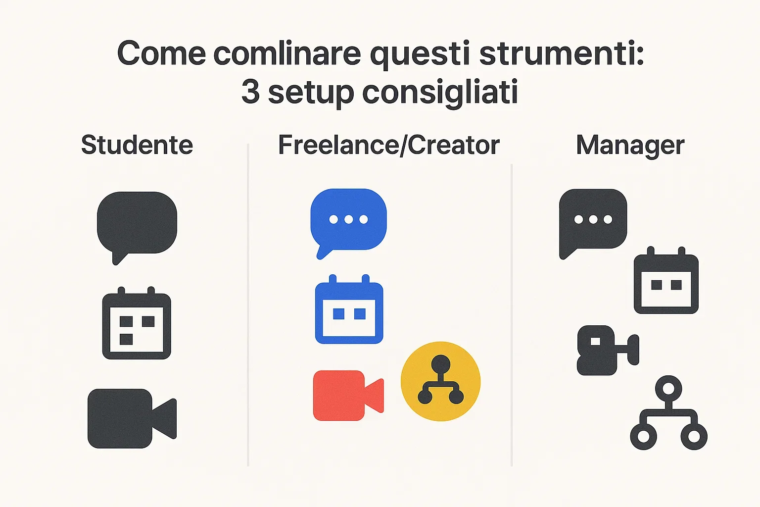 Tre combinazioni di strumenti AI consigliate per studenti, freelance e manager